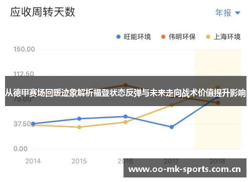 从德甲赛场回暖迹象解析福登状态反弹与未来走向战术价值提升影响